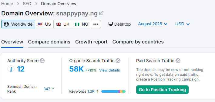 SnappyPay August 2025